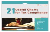 21 Charts for Tax Compliance