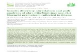 Genetic Diversity, Correlation and Path Analyses of Okra (Abelmoschus Spp L.) Germplasm Collected in Ghana.