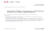 Canada - National Table of Frequency Allocations