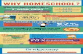 Why Home School?