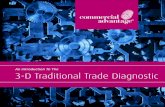 3-D Traditional Trayde Diagnostic