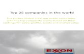 Top 25 Companies in the World