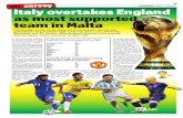 MaltaToday World Cup Survey 2014