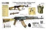 Russian Weapons Posters