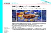 Diffusion Confusion - The Rising Role of the Replacement Cycle