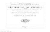 Income 1920