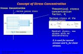 Stress Concentration (2)