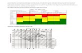 Severity Charts, IsO Vibration Guide, Vibration Limits