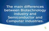 differences beetween biotechnology, semiconductor and computer industries