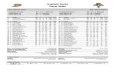 Game Notes vs Anaheim