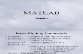 MATLAB (2):  Graphics