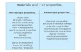 7.1 Properties