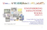 Engineering Diagnostic Tools EEEM 513 - (5) Transformer Advanced Electrical Diagnostic