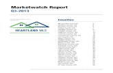 Kansas City Real Estate Market Watch Report