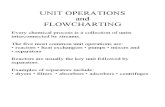 Unit Operations and flowcharting