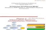 Module 3 - Information Systems Architectures.pdf