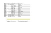 PDP Schedule Till 22nd Feb 2013