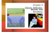 03 Work Value, Att. & Moods & Emotions