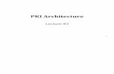 PKI Architecture Lecture2