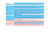 Mary Queen of Scots Timeline