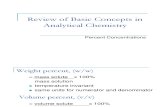 Review of Basic Concepts in Analytical Chemistry