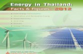 Energy facts & figures of Thailand_2012