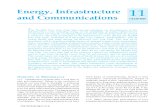 Energy, Infrastructure & Communcation by Economic Survey