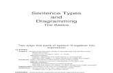 Diagramming Sentences the Basics