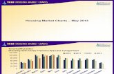 Toronto Housing Market Charts May 2013