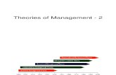 management theories1