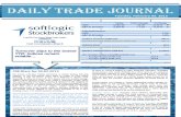Daily Trade Journal - 05.02