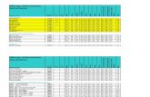Zotter Allergy List Product Range 2012-13
