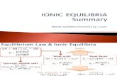 Summary: Ionic Equilibria