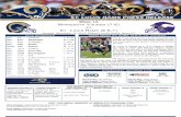 Week 15 - Rams vs. Vikings