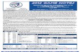 Bluefield Blue Jays Game Notes 7-15
