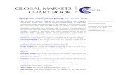 Global Markets Chart Book (Jun 12)