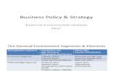 Business Policy & Strategy