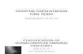 Hospital Presentation Tella
