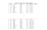 Seniority List Resevation 2012