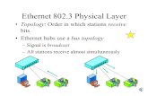 Ethernet 802 3