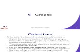 MELJUN_CORTES_JEDI Slides Data Structures Chapter06 Graphs