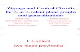 Michel Deza, Mikhail Shtogrin, Mathieu Dutour and Patrick Fowler- Zigzags and Central Circuits for 3- or 4-valent plane graphs and generalizations