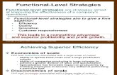 Building Competitve Strategy Through Functional Level Strategy-revised (1)