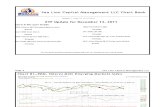 ETF Technical Analysis Chart Book for December 13 2011