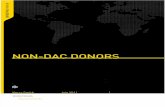 GHA Non DAC Donors Humanitarian Aid1