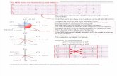 ECG Interpretation - Axis and Conduction Abnormalities