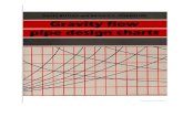 Gravity Flow Pipe Design Charts