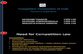 Competition Commission of India Overview
