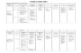 Scheme of Work for Form 2