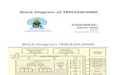 Block Diagram of TMS320C6000